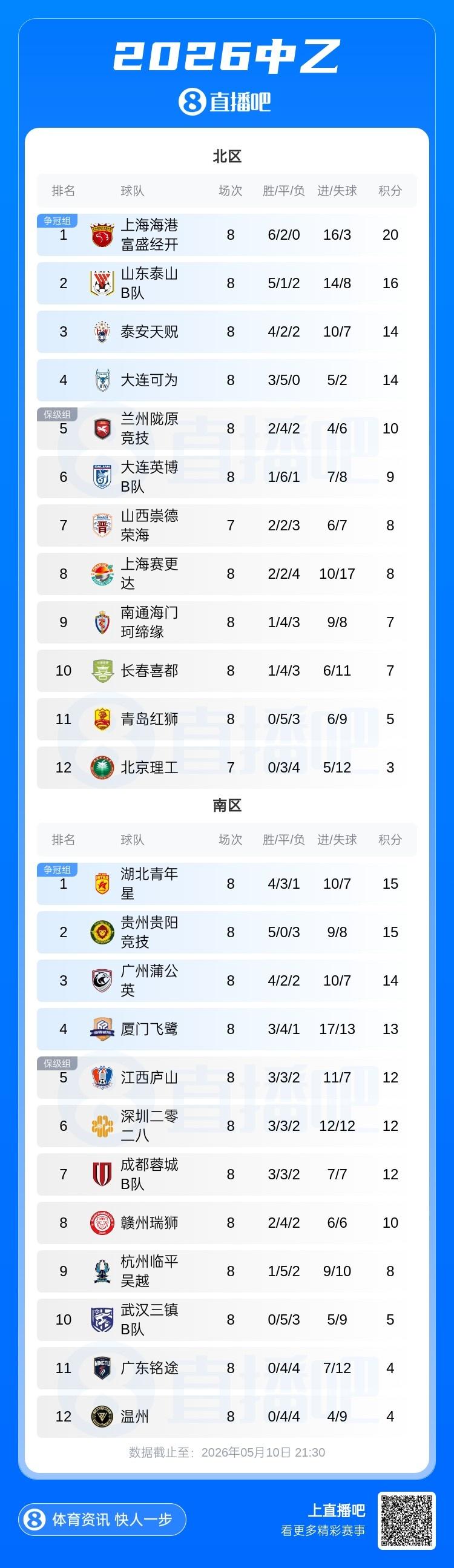 世界杯第13比赛日前瞻：葡萄牙第二战C罗是否首发，凯恩魔笛出战